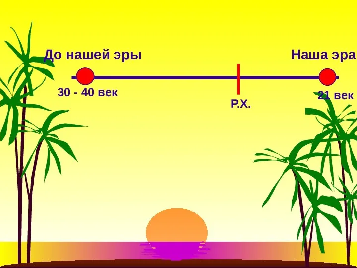 До нашей эры Наша эра 30 - 40 век 21 век Р.Х.
