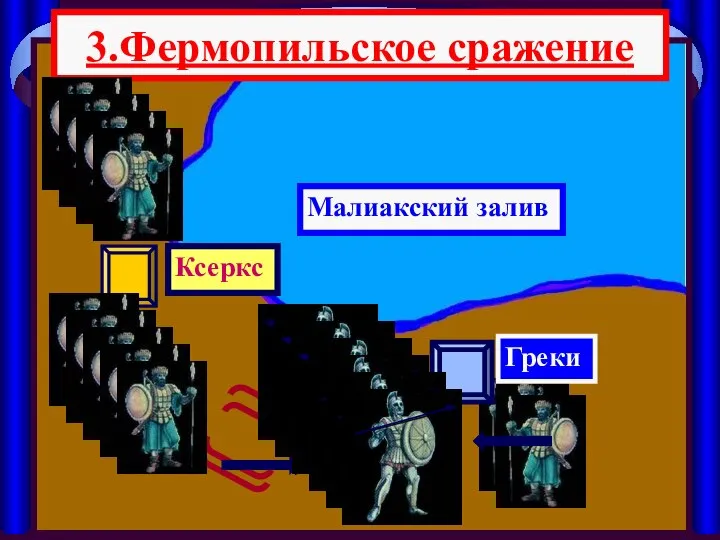 3.Фермопильское сражение Малиакский залив Ксеркс Греки