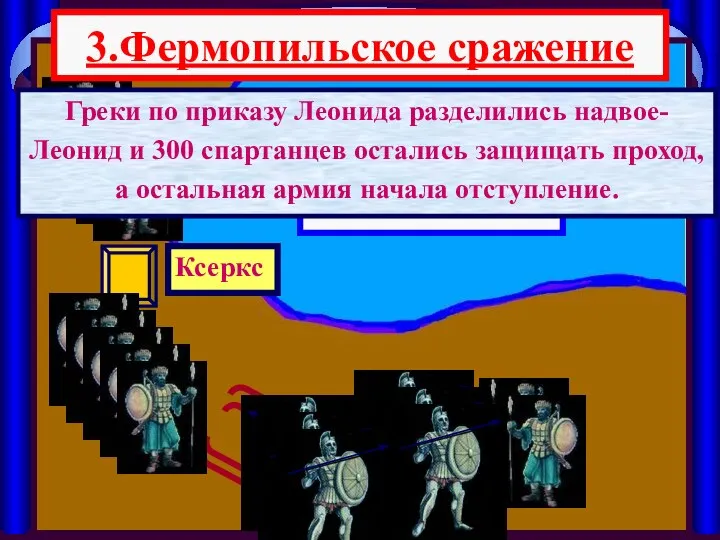 3.Фермопильское сражение Малиакский залив Ксеркс Греки по приказу Леонида разделились надвое-