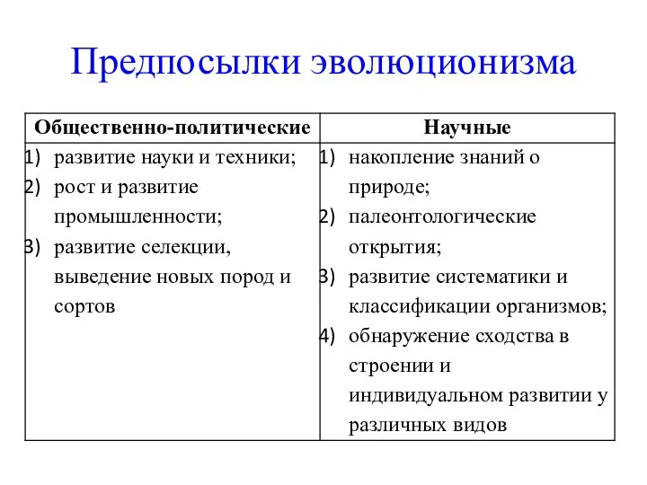 Предпосылки эволюционизма