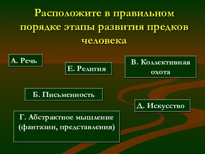 Расположите в правильном порядке этапы развития предков человека А. Речь Б.