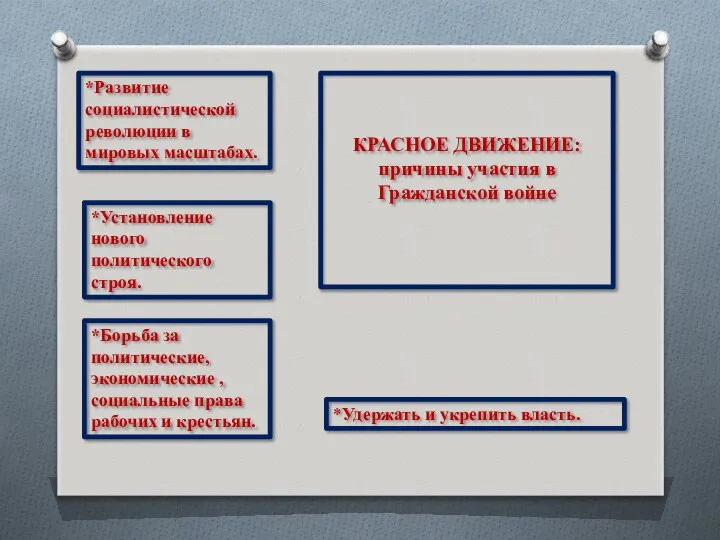 КРАСНОЕ ДВИЖЕНИЕ: причины участия в Гражданской войне *Развитие социалистической революции в