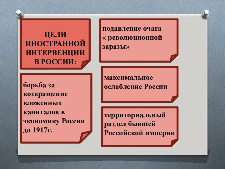 борьба за возвращение вложенных капиталов в экономику России до 1917г. ЦЕЛИ