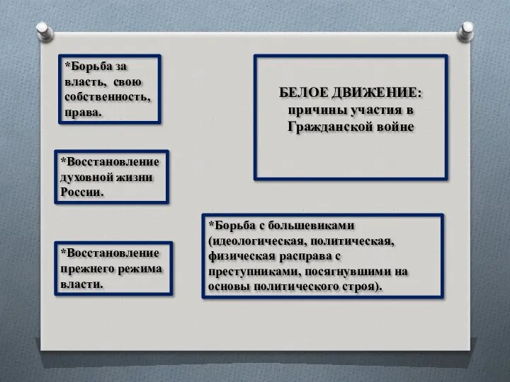 БЕЛОЕ ДВИЖЕНИЕ: причины участия в Гражданской войне *Восстановление духовной жизни России.