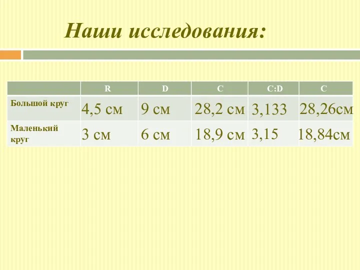 Наши исследования: 6 см 9 см 4,5 см 3 см 18,9