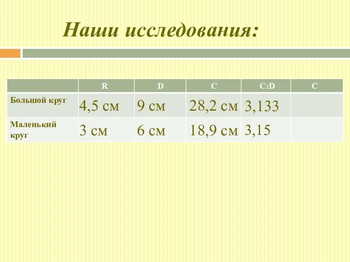 Наши исследования: 6 см 9 см 4,5 см 3 см 18,9 см 28,2 см 3,133 3,15