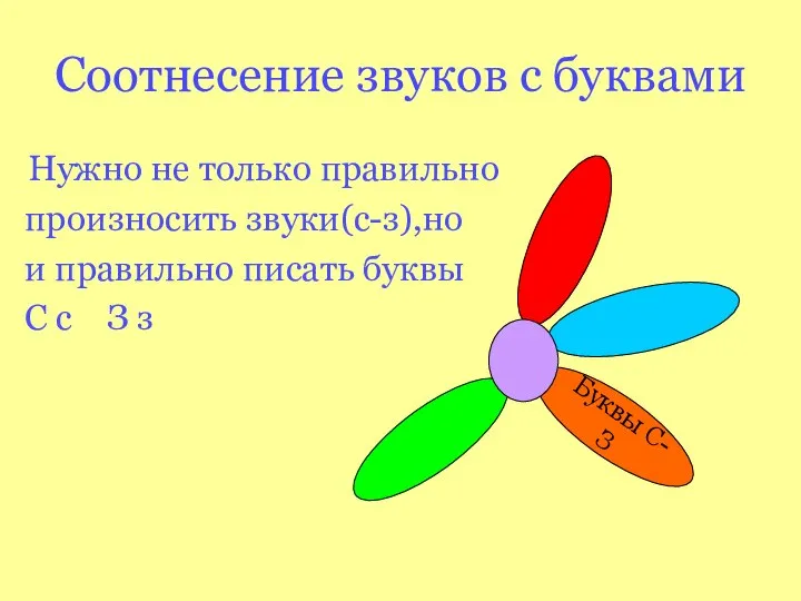 Соотнесение звуков с буквами Нужно не только правильно произносить звуки(с-з),но и