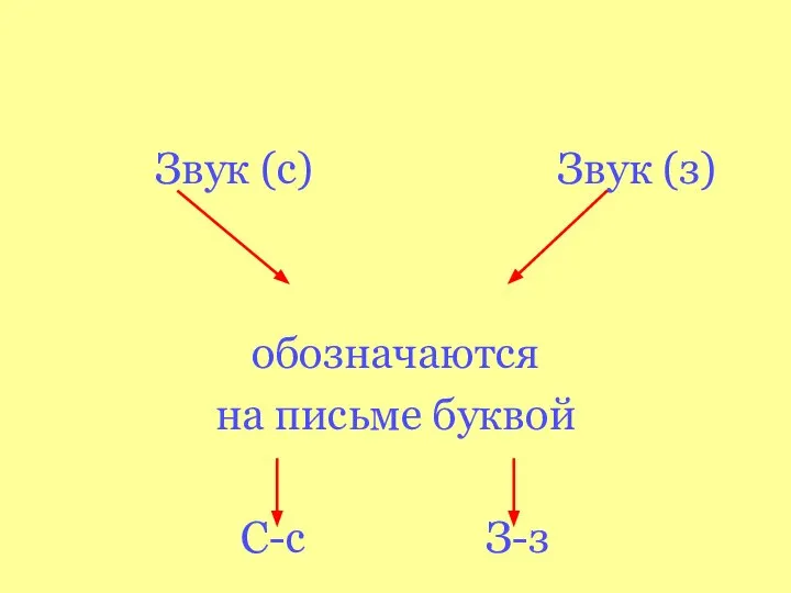 Звук (с) Звук (з) обозначаются на письме буквой С-с З-з