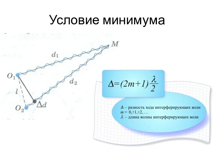 Условие минимума