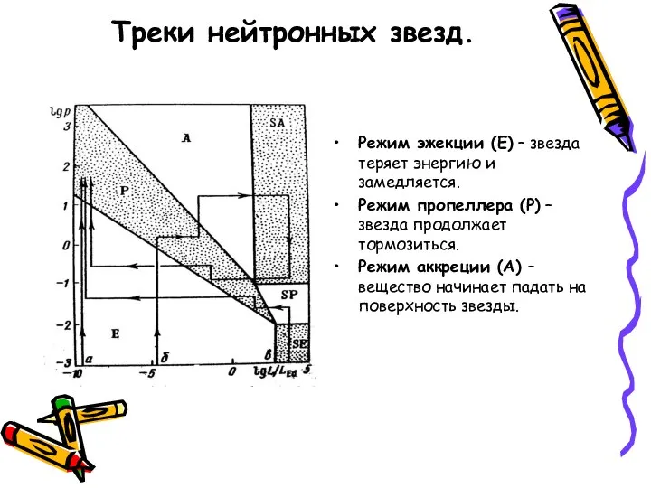 Треки нейтронных звезд. Режим эжекции (Е) – звезда теряет энергию и