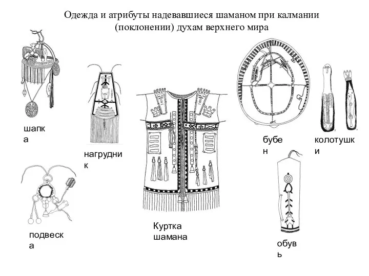 Одежда и атрибуты надевавшиеся шаманом при калмании (поклонении) духам верхнего мира