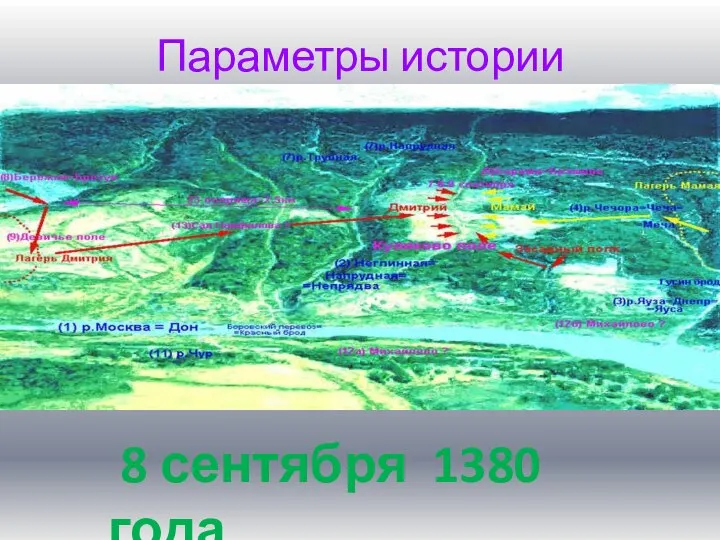 Параметры истории 8 сентября 1380 года