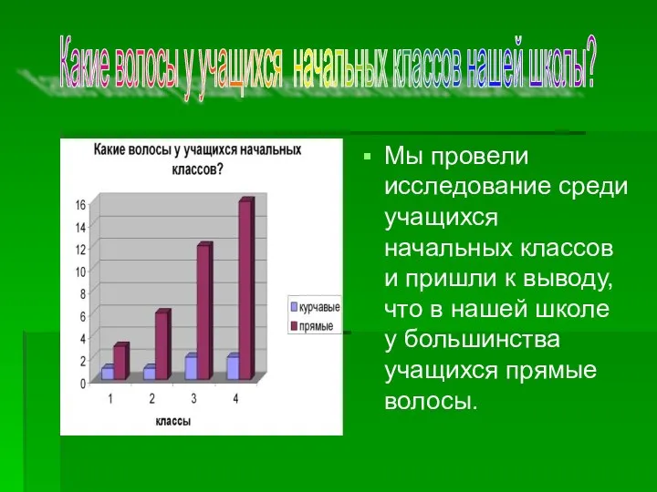 Мы провели исследование среди учащихся начальных классов и пришли к выводу,