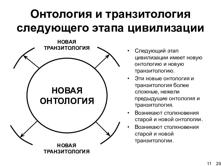 Онтология и транзитология следующего этапа цивилизации НОВАЯ ТРАНЗИТОЛОГИЯ НОВАЯ ТРАНЗИТОЛОГИЯ НОВАЯ