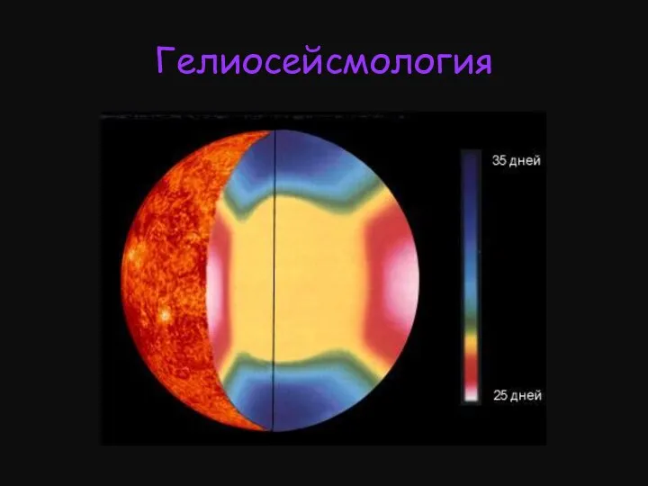 Гелиосейсмология