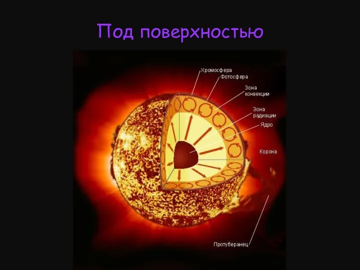 Под поверхностью