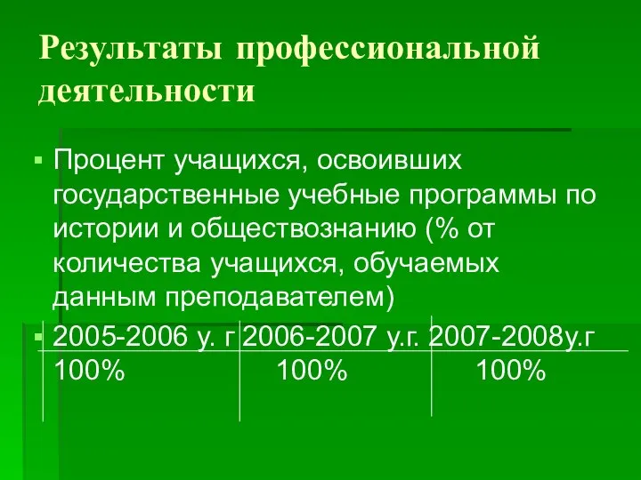 Результаты профессиональной деятельности Процент учащихся, освоивших государственные учебные программы по истории