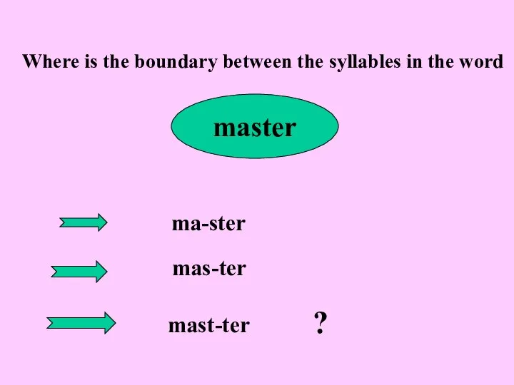 Where is the boundary between the syllables in the word master ma-ster mas-ter mast-ter ?