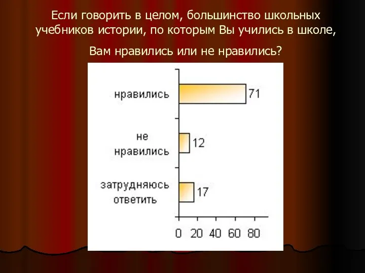 Если говорить в целом, большинство школьных учебников истории, по которым Вы