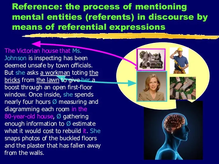 Reference: the process of mentioning mental entities (referents) in discourse by