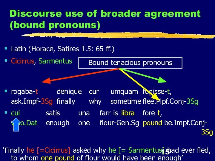 Discourse use of broader agreement (bound pronouns) Latin (Horace, Satires 1.5: