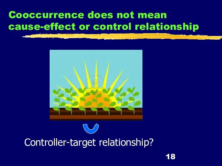 Cooccurrence does not mean cause-effect or control relationship Controller-target relationship?