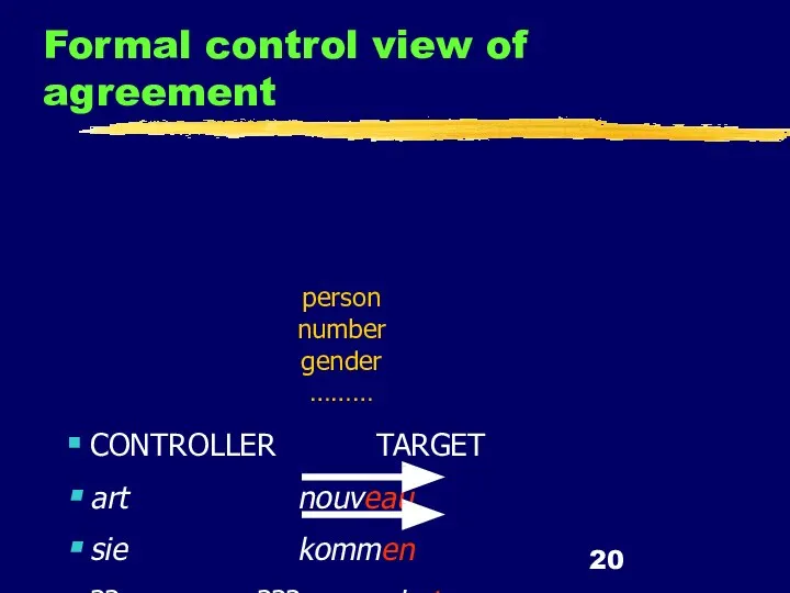 Formal control view of agreement CONTROLLER TARGET art nouveau sie kommen