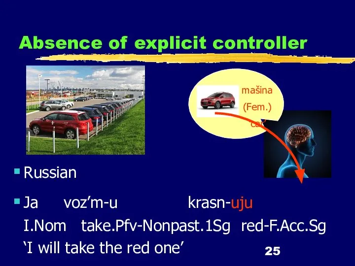 Absence of explicit controller Russian Ja voz’m-u krasn-uju I.Nom take.Pfv-Nonpast.1Sg red-F.Acc.Sg