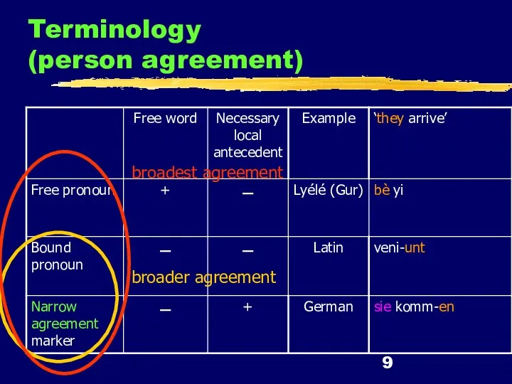 Terminology (person agreement) broader agreement broadest agreement