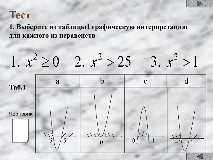 Тест 1. Выберите из таблицы1 графическую интерпретацию для каждого из неравенств