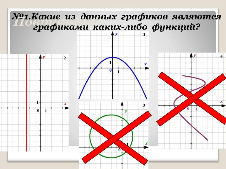 Повторение. №1.Какие из данных графиков являются графиками каких-либо функций?