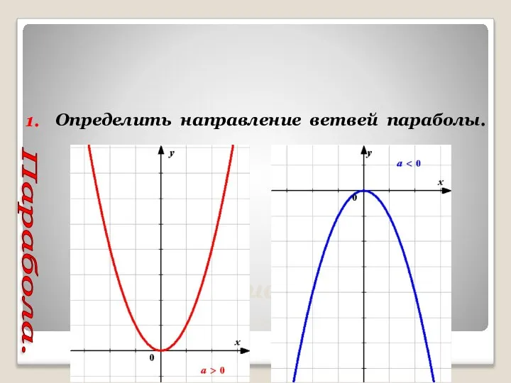 Построение графика функции у = ах2 + bх +с. 1. Определить направление ветвей параболы. Парабола.