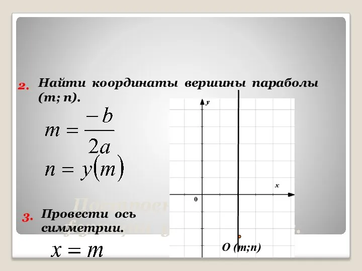 Построение графика функции у = ах2 + bх +с. 2. Найти