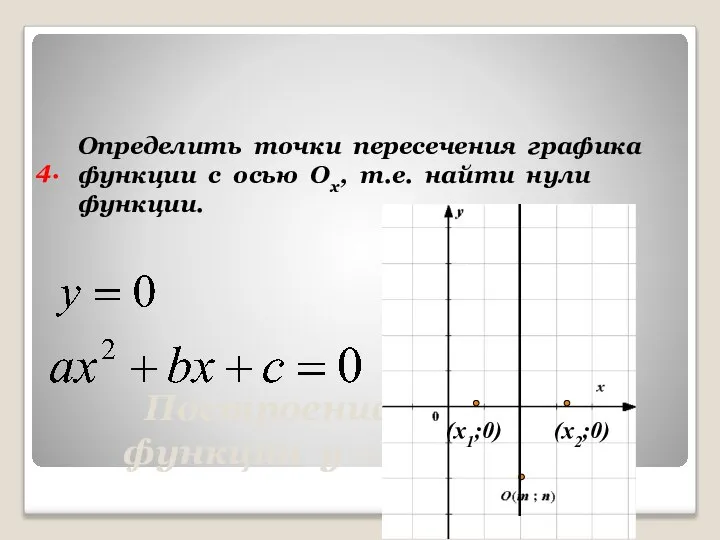 Построение графика функции у = ах2 + bх +с. 4. Определить