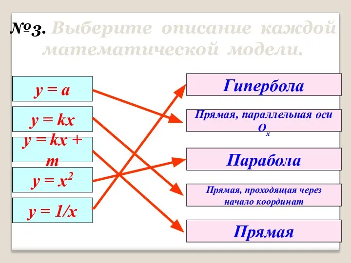 у = а y = kx y = kx + m