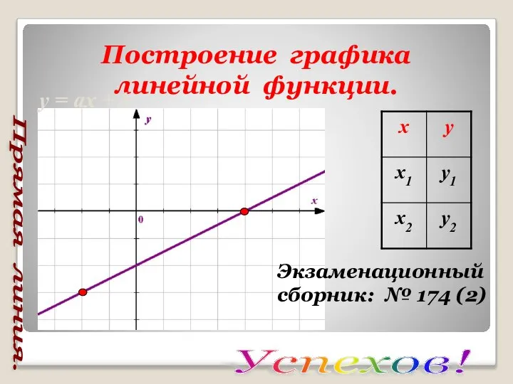 Построение графика линейной функции. Экзаменационный сборник: № 174 (2) Успехов! Прямая