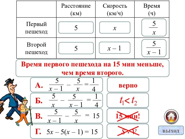 х х – 1 5 5 верно неверно неверно Г. 5х