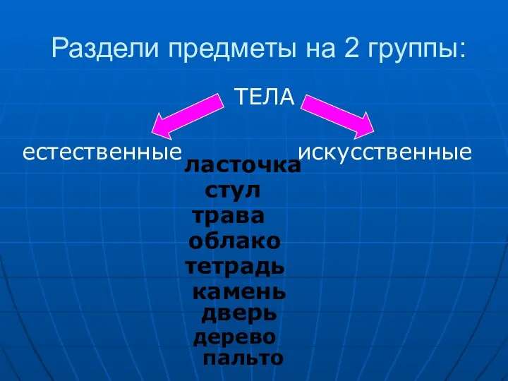 Раздели предметы на 2 группы: ТЕЛА естественные искусственные стул трава ласточка