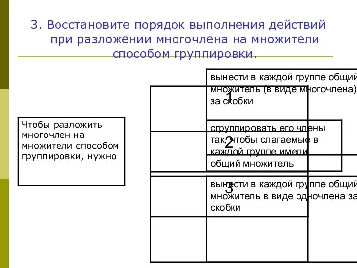 3. Восстановите порядок выполнения действий при разложении многочлена на множители способом группировки.