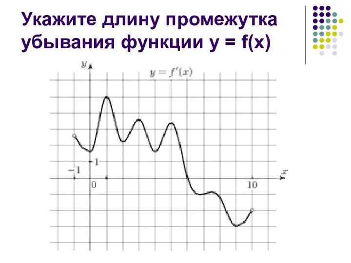 Укажите длину промежутка убывания функции у = f(х)