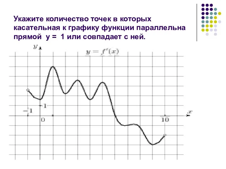 Укажите количество точек в которых касательная к графику функции параллельна прямой