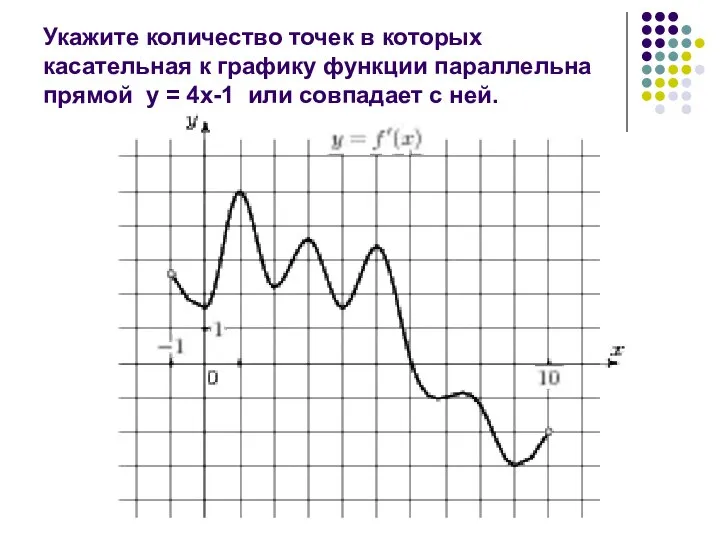 Укажите количество точек в которых касательная к графику функции параллельна прямой
