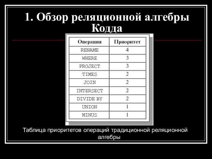 Таблица приоритетов операций традиционной реляционной алгебры 1. Обзор реляционной алгебры Кодда