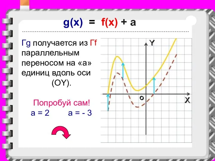 g(x) = f(x) + a Гg получается из Гf параллельным переносом