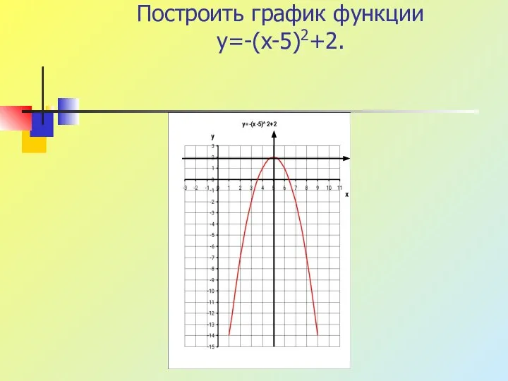 Построить график функции y=-(x-5)2+2.