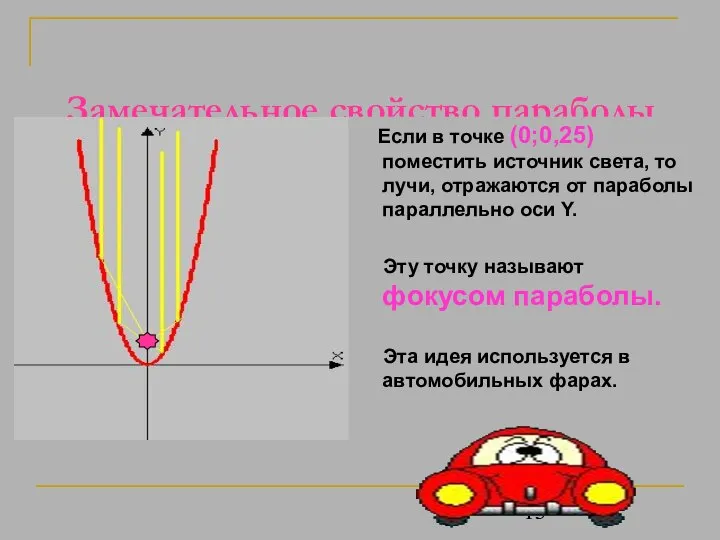 Замечательное свойство параболы Если в точке (0;0,25) поместить источник света, то