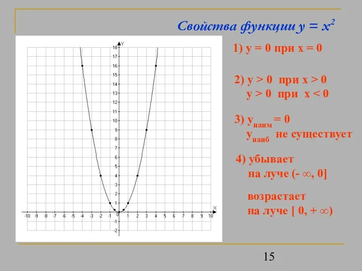 Свойства функции y = x2 1) y = 0 при x