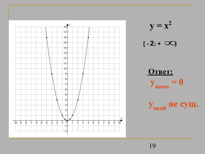 y = x2 Ответ: унаим = 0 унаиб не сущ.