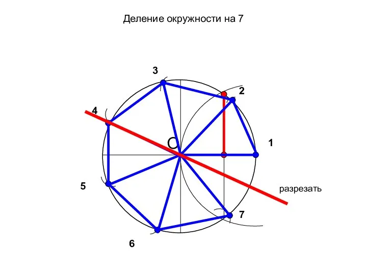 1 2 O 3 4 5 6 7 Деление окружности на 7 разрезать