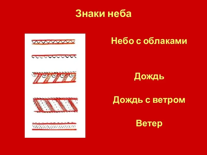 Знаки неба Небо с облаками Дождь Дождь с ветром Ветер